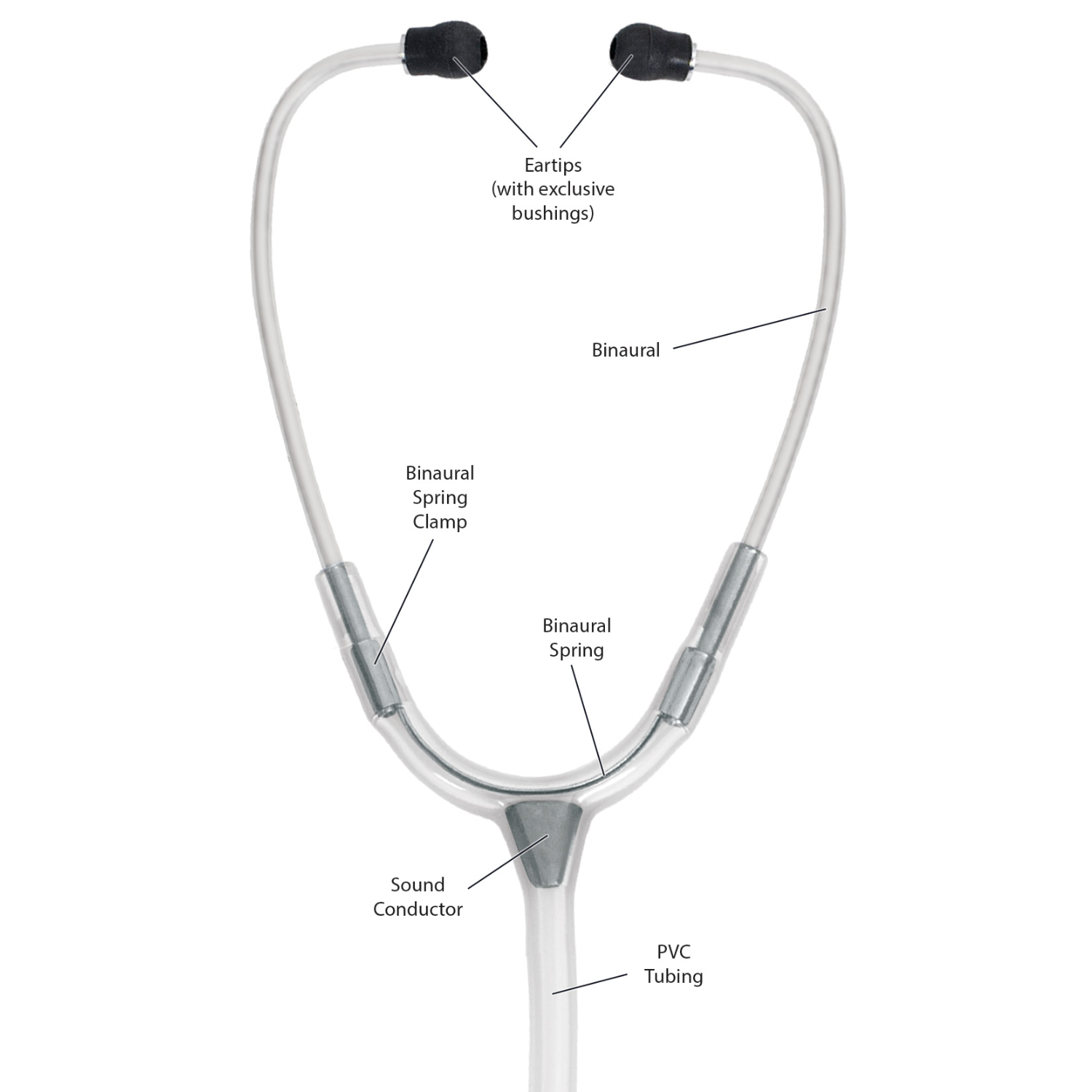 PRESTIGE MEDICAL Ultra-Sensitive Dual Head Stethoscope